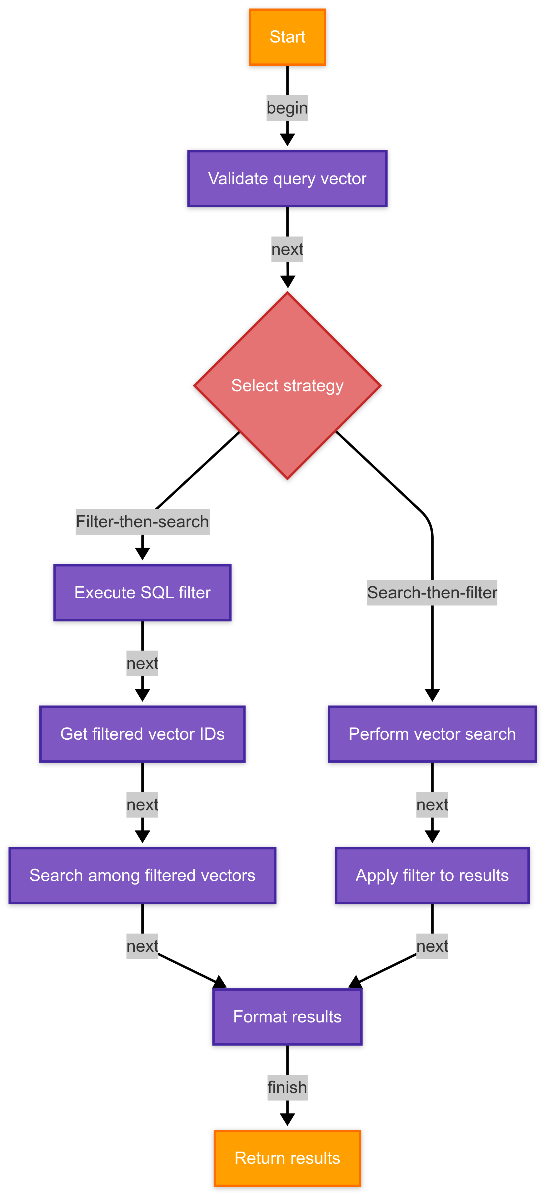 Hybrid Search