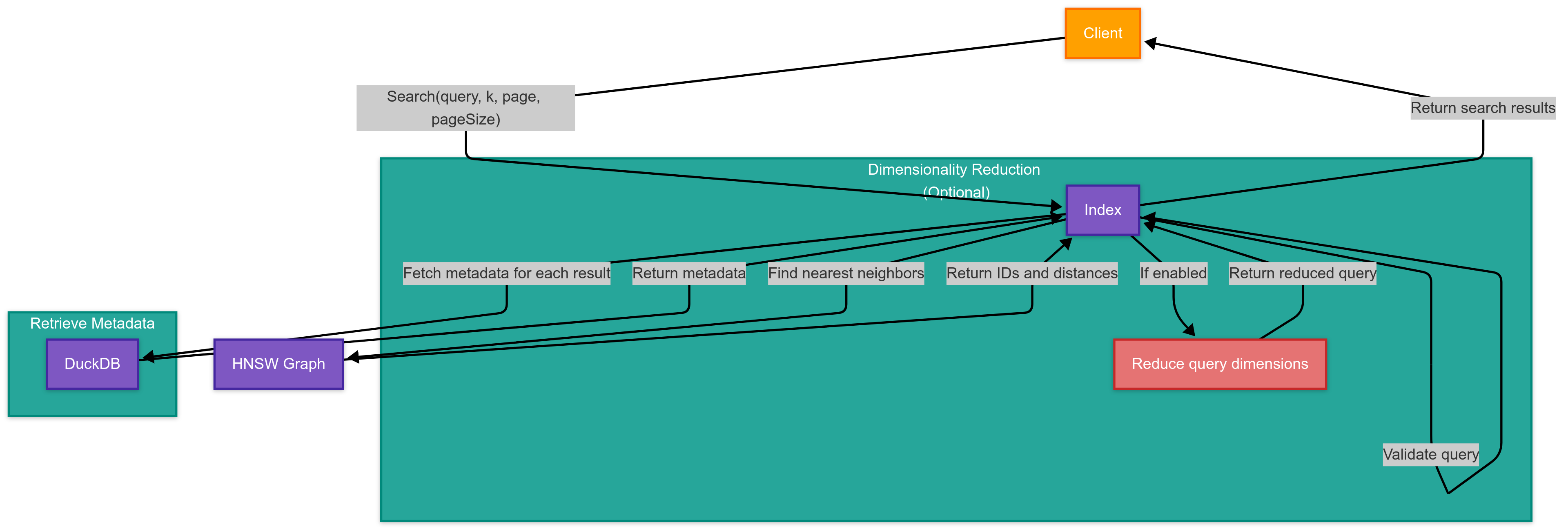 Search Vector